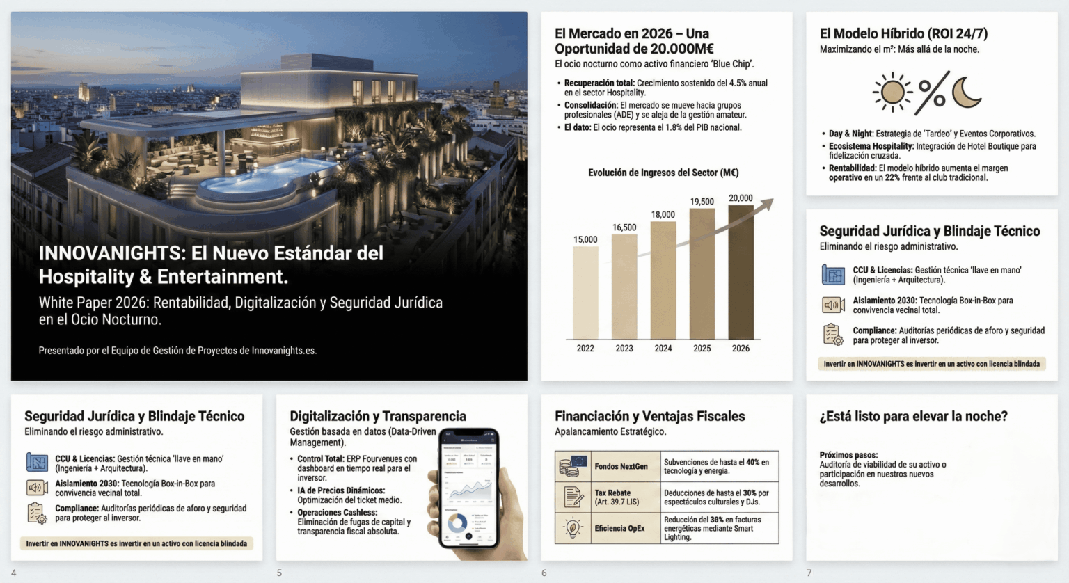 INNOVANIGHTS: el nuevo estándar del Hospitality & Entertainment – White Paper 2026